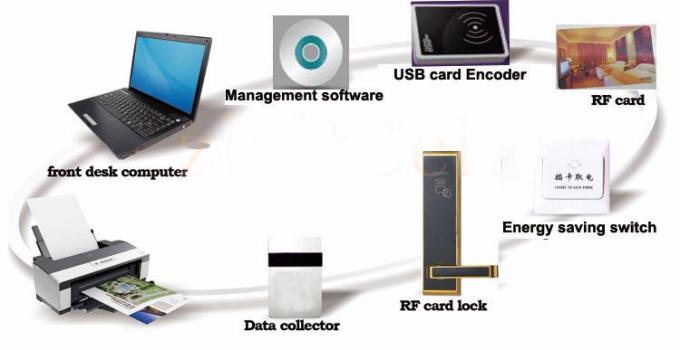 V69 συστημάτων διαχείρισης σύγχρονες RFID πορτών ξενοδοχείων ηλεκτρονικές κλειδαριές πορτών καρτών κλειδαριών